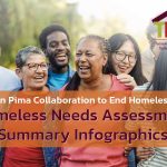 TPCH and UA-SIROW Release Summary Infographics for “No Judgement Here: 2023 Needs Assessment of Adults Experiencing Homelessness in Tucson”