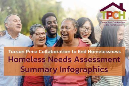 TPCH and UA-SIROW Release Summary Infographics for “No Judgement Here: 2023 Needs Assessment of Adults Experiencing Homelessness in Tucson”
